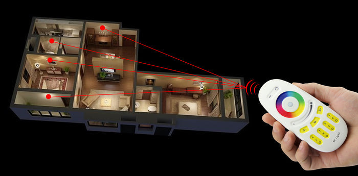 4-Zone Touch RF RGBW Remote