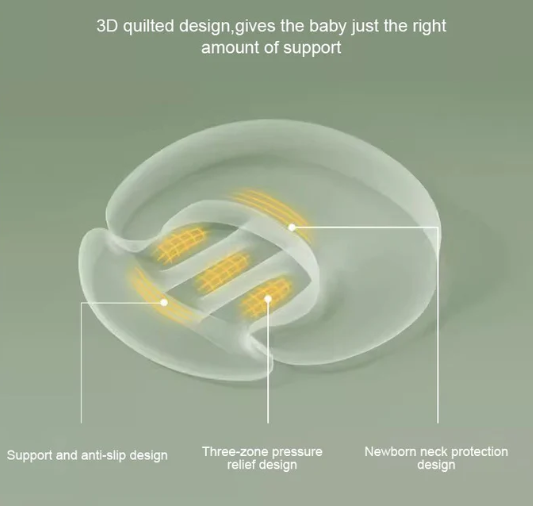 Anti-Spitting Slope Breastfeeding & Feeding Pillow